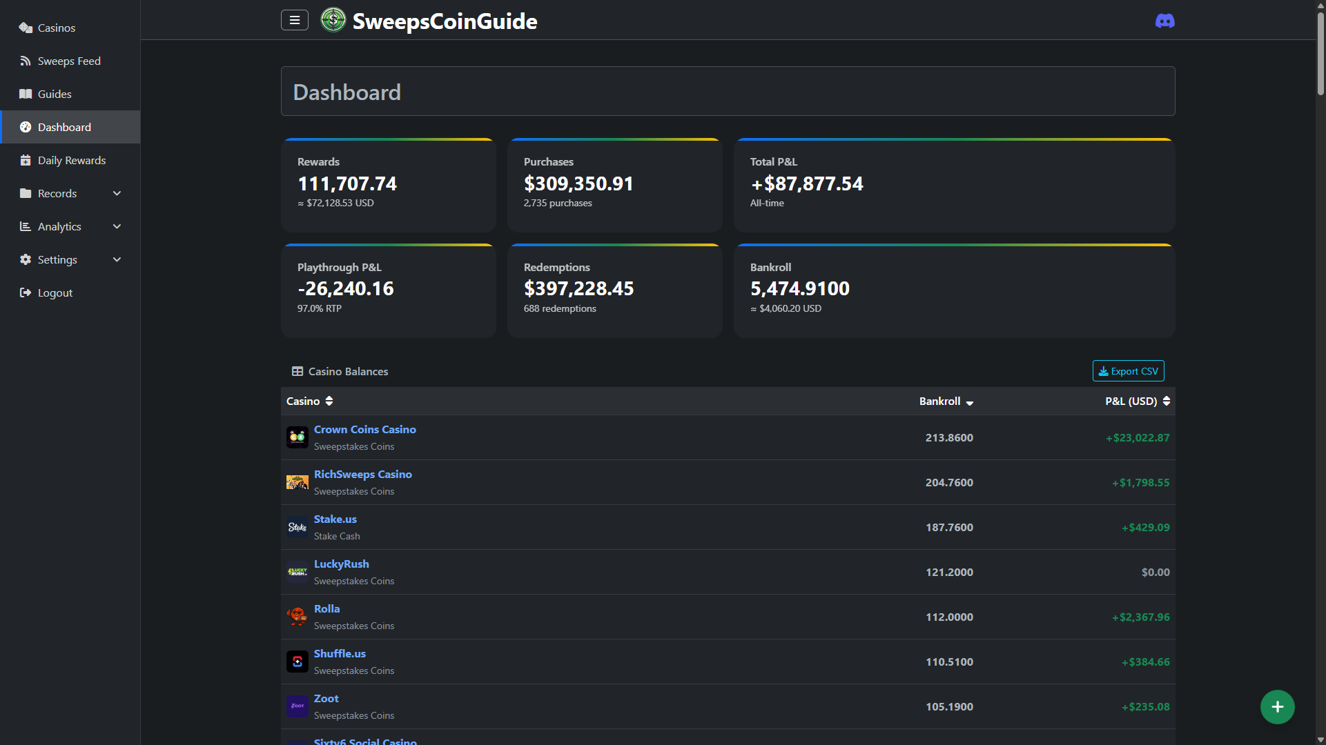 Profit tracker dashboard showing bankroll summary and casino balances
